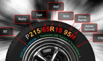 Δείκτες φορτίου και ταχύτητας των ελαστικών Δείκτης ταχύτητας