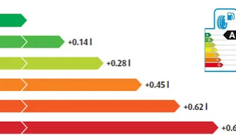 Επεξηγήσεις της επιγραφής των ελαστικών